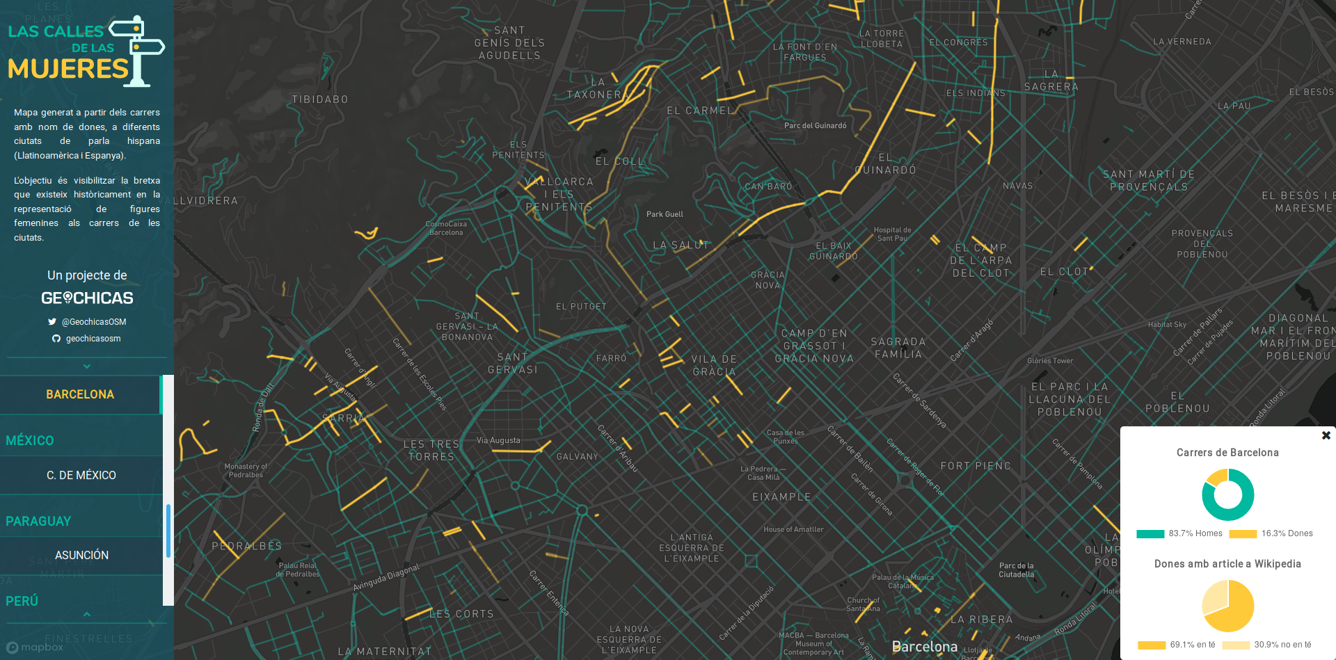 Streets devoted to men and women in Barcelona. Source: La Calle de las mujeres, a project by Geochicas